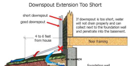 Image of the benefit of a downspout extension